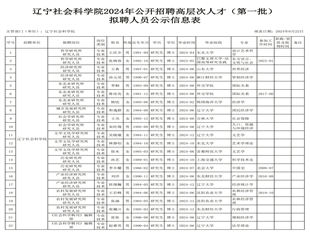 遼寧社會科學院2024年公開招聘高層次人才（第一批）擬聘人員公示